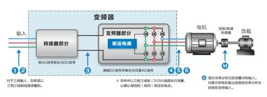 高速電機(jī)測試內(nèi)容及解決方案——西安泰富西瑪電機(jī)(西安西瑪電機(jī)集團(tuán)股份有限公司)官方網(wǎng)站 高速電機(jī)測試內(nèi)容及解決方案——西安泰富西瑪電機(jī)(西安西瑪電機(jī)集團(tuán)股份有限公司)官方網(wǎng)站