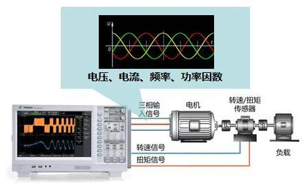 高速電機(jī)測試內(nèi)容及解決方案——西安泰富西瑪電機(jī)(西安西瑪電機(jī)集團(tuán)股份有限公司)官方網(wǎng)站 高速電機(jī)測試內(nèi)容及解決方案——西安泰富西瑪電機(jī)(西安西瑪電機(jī)集團(tuán)股份有限公司)官方網(wǎng)站